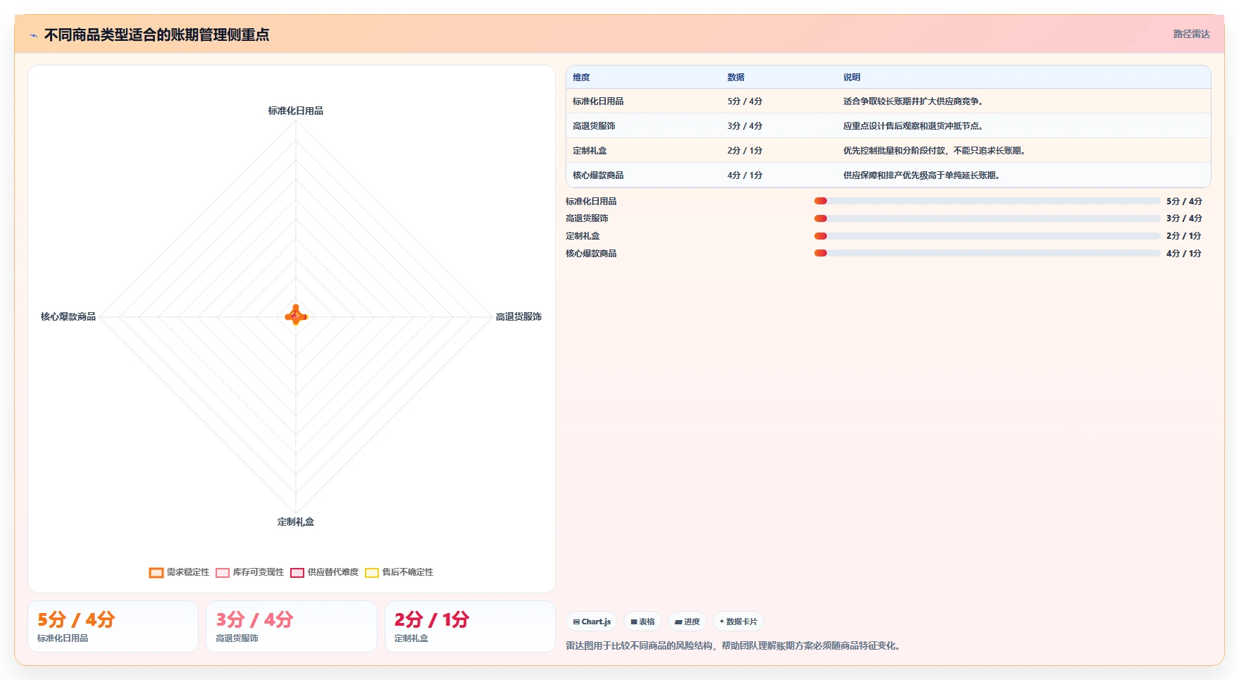 电商采购平台：直播团队增长版：账期管理的完整方法与步骤