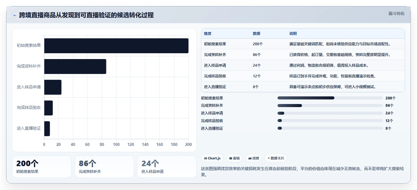 电商采购平台：直播团队场景拆解：跨境采购如何做到提高找货效率