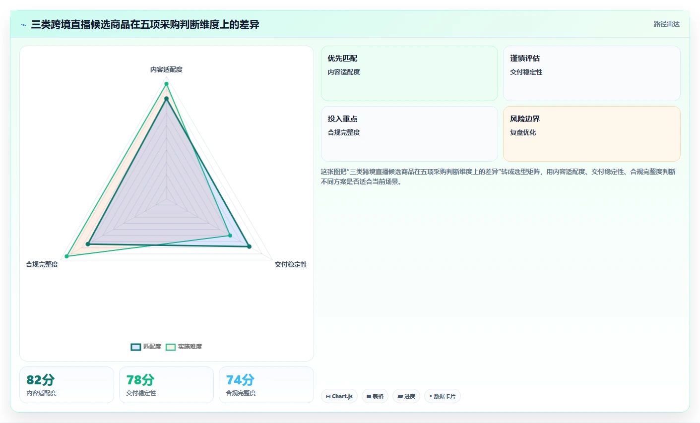 电商采购平台：直播团队场景拆解：跨境采购如何做到提高找货效率