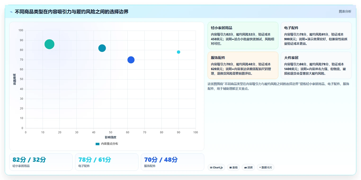 电商采购平台：直播团队场景拆解：跨境采购如何做到提高找货效率