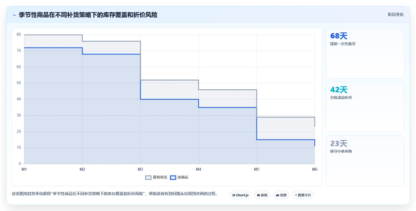 电商采购平台：选品团队最佳实践：跨境采购怎样稳步实现降低采购成本