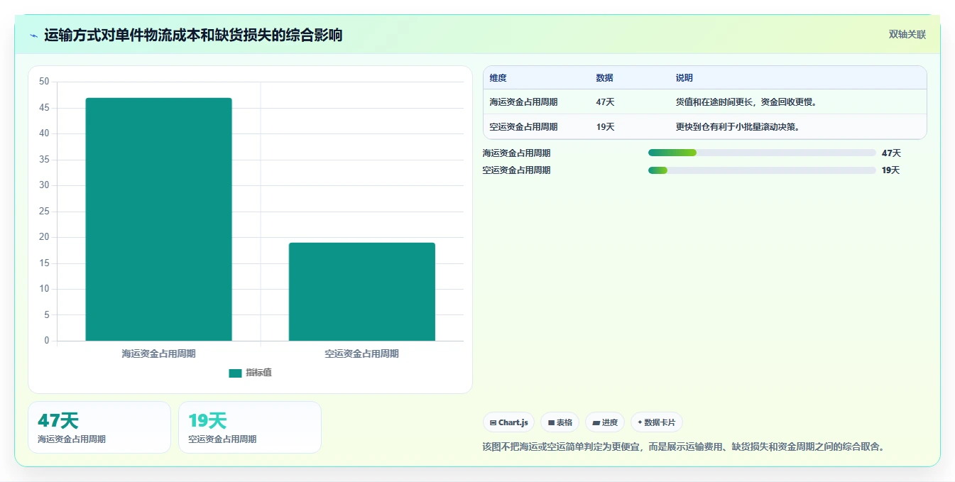 电商采购平台：选品团队最佳实践：跨境采购怎样稳步实现降低采购成本