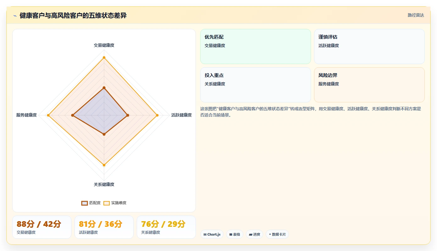 crm大数据分析：CRM新手怎么用：从流失预警到提前识别流失