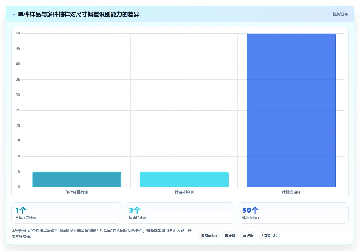 电商采购平台：品牌商家从零入门：品质升级先掌握样品评估