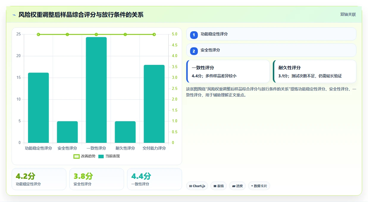 电商采购平台：品牌商家从零入门：品质升级先掌握样品评估