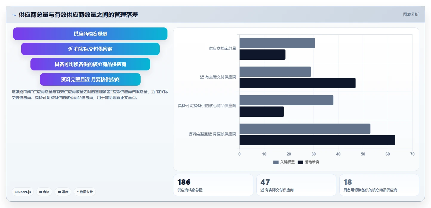 电商采购平台:选品团队常见问题汇总:供应商管理与账期压力大一次讲清