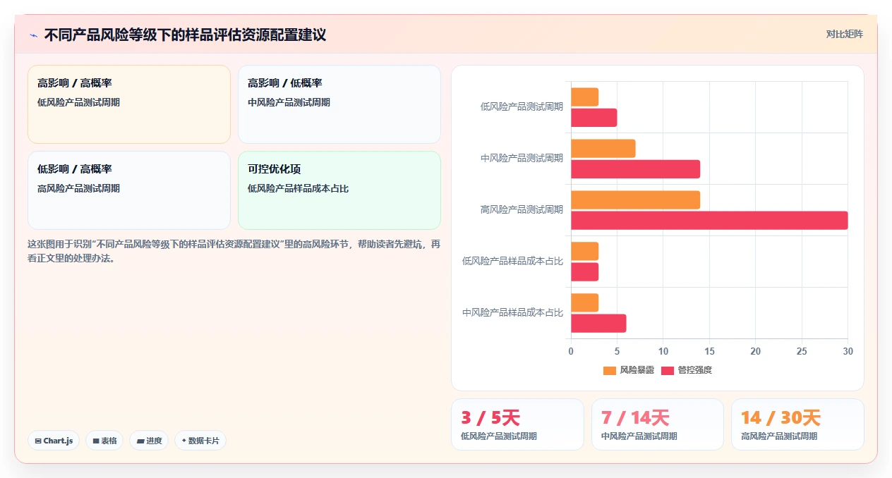 电商采购平台：品牌商家从零入门：品质升级先掌握样品评估