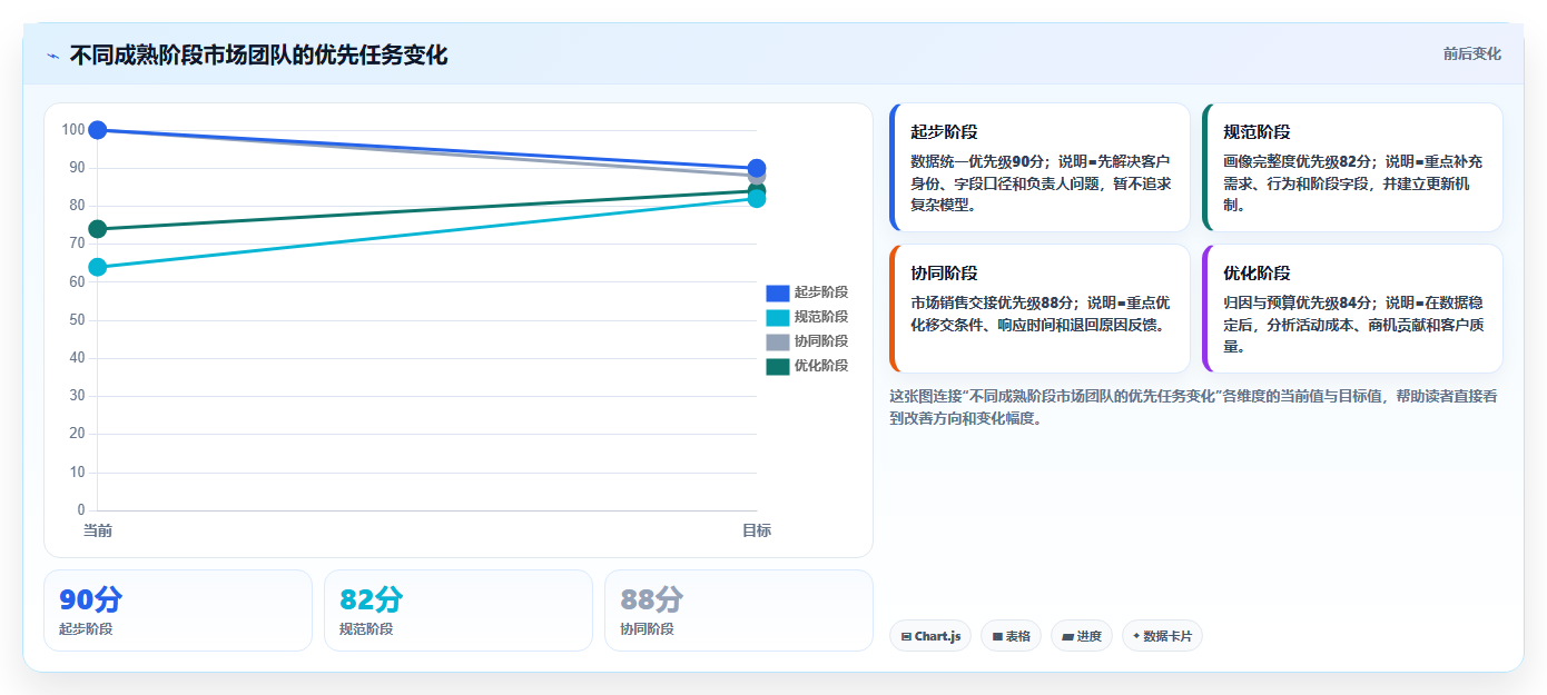crm大数据分析：市场团队效率攻略：用客户画像加快完善客户画像