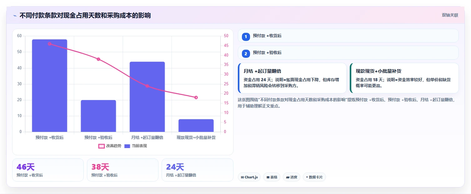 电商采购平台:选品团队常见问题汇总:供应商管理与账期压力大一次讲清