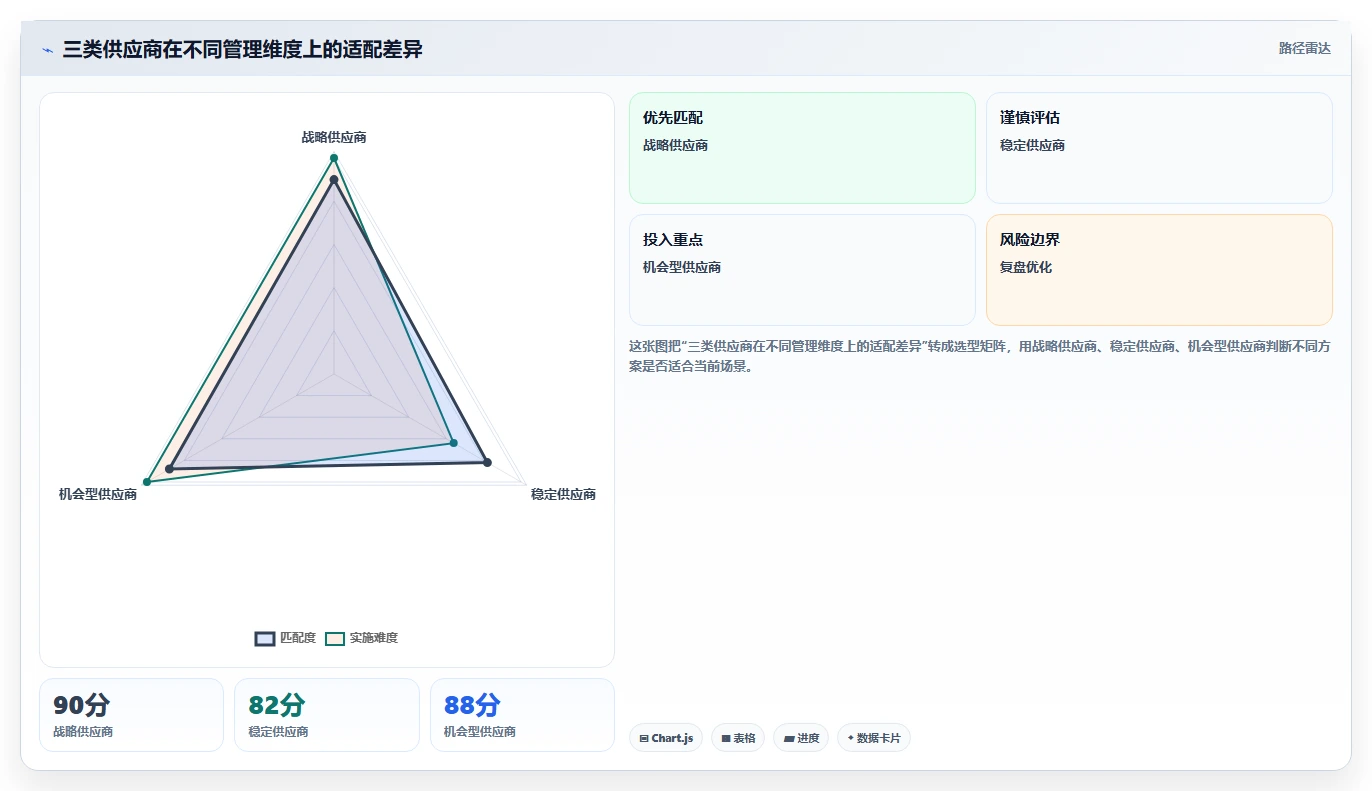 电商采购平台:选品团队常见问题汇总:供应商管理与账期压力大一次讲清