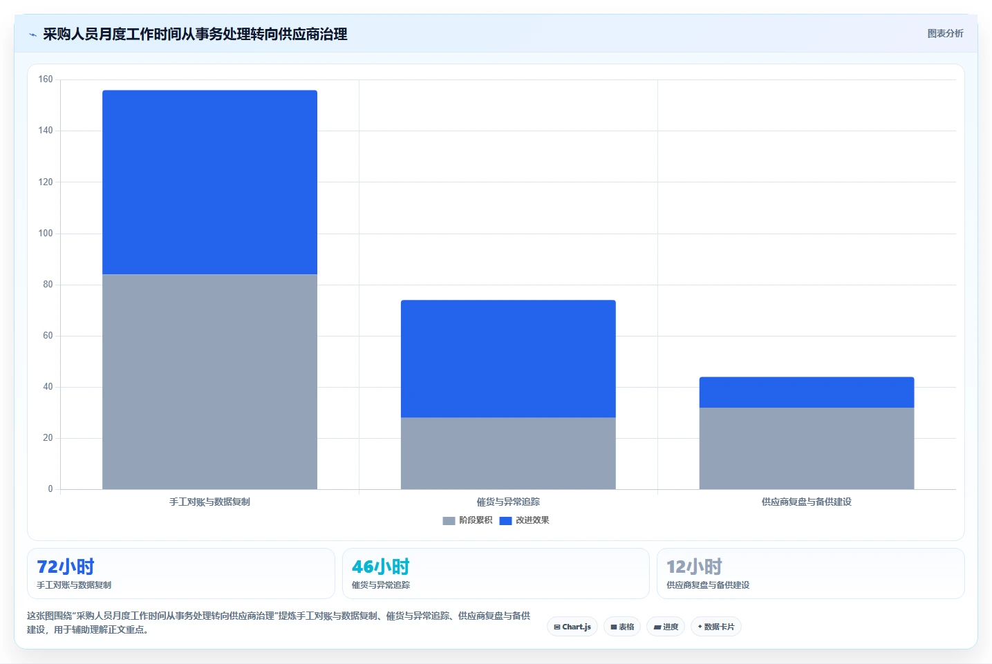 电商采购平台:选品团队常见问题汇总:供应商管理与账期压力大一次讲清