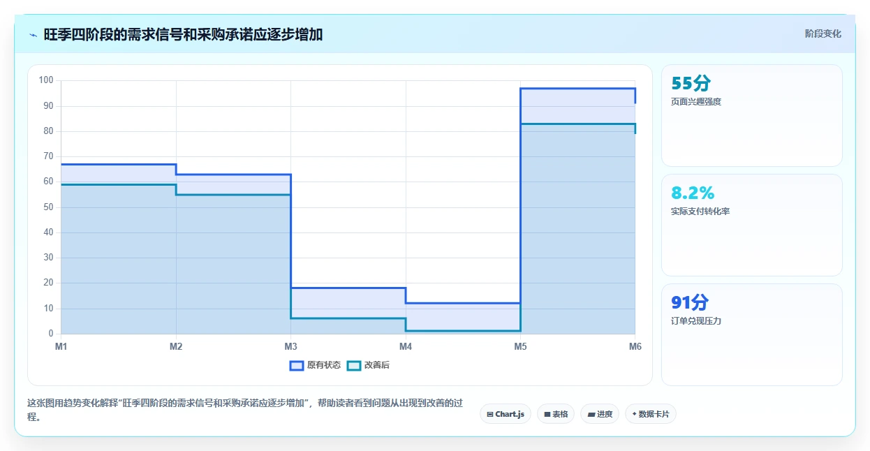 电商采购平台：选品团队年度版路线：旺季备货从准备、执行到复盘