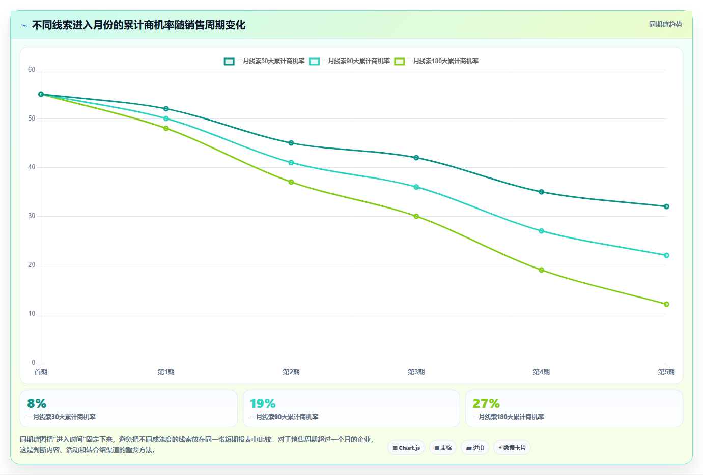 crm大数据分析：市场团队数据视角：用业绩预测验证提高线索转化