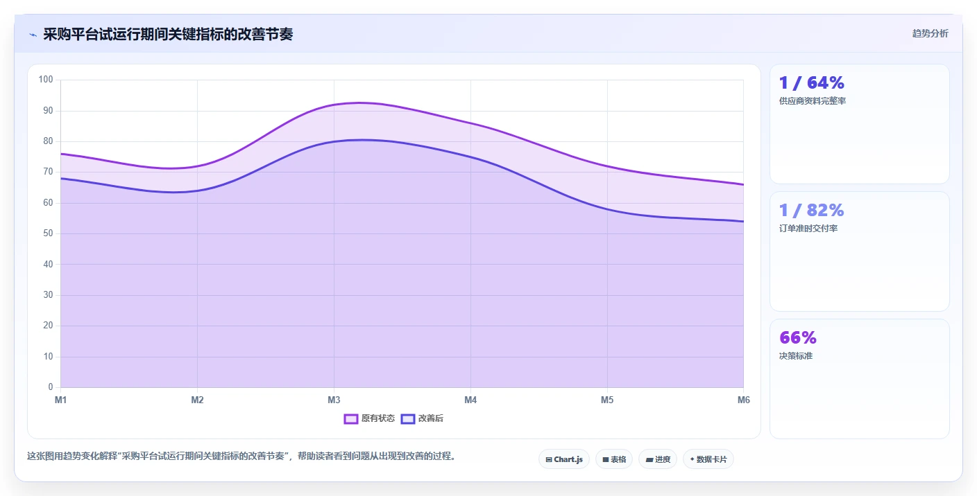电商采购平台:选品团队常见问题汇总:供应商管理与账期压力大一次讲清