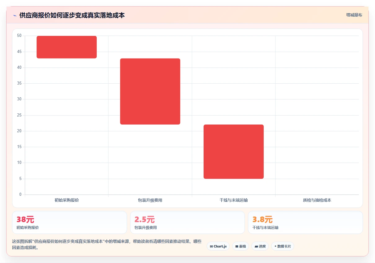 电商采购平台：选品团队年度版路线：旺季备货从准备、执行到复盘