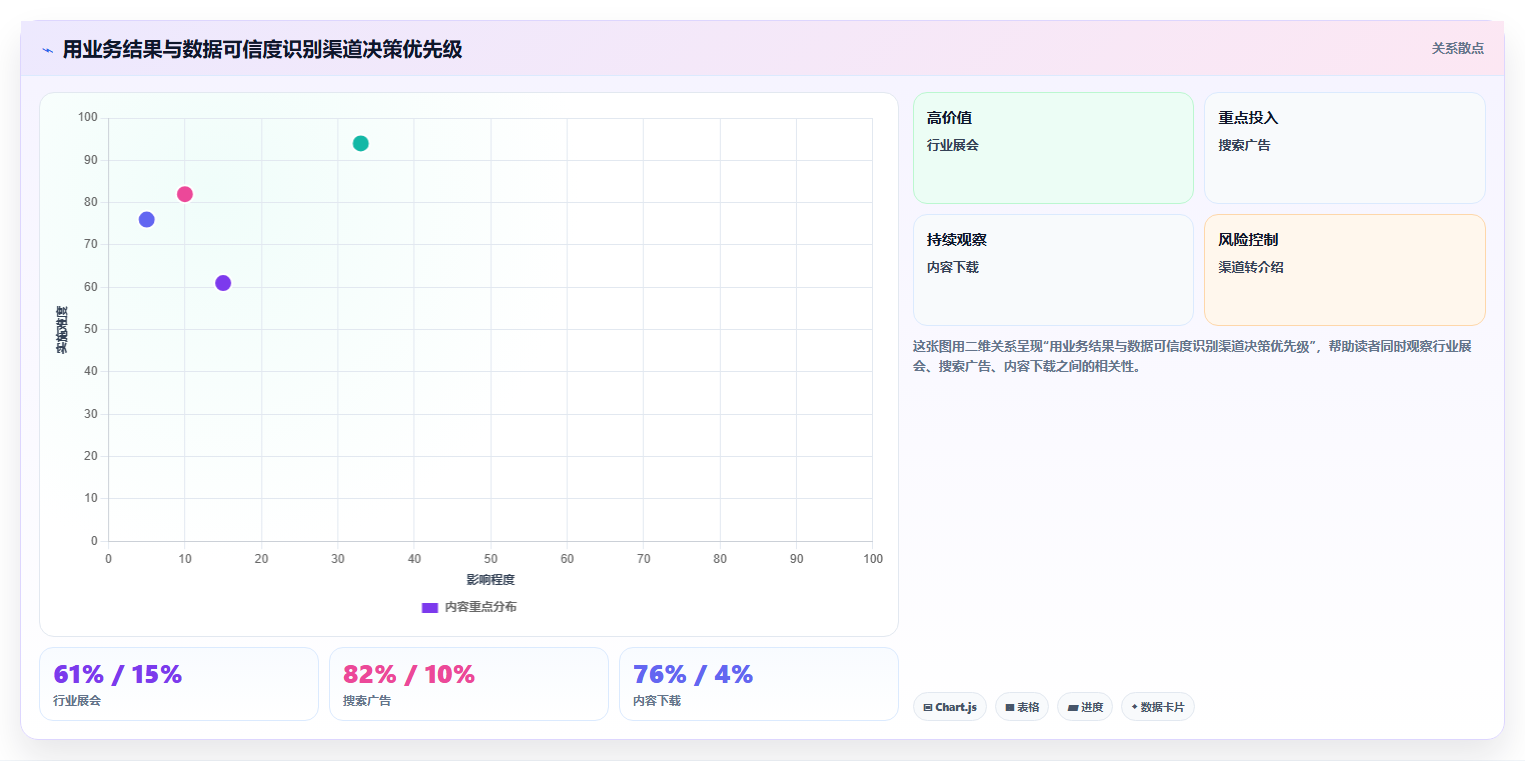 crm大数据分析：市场团队团队协同指南：渠道评估如何提升减少脏数据