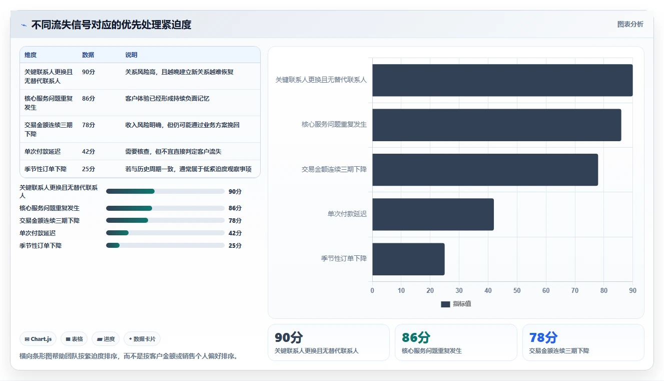 crm大数据分析：CRM新手怎么用：从流失预警到提前识别流失