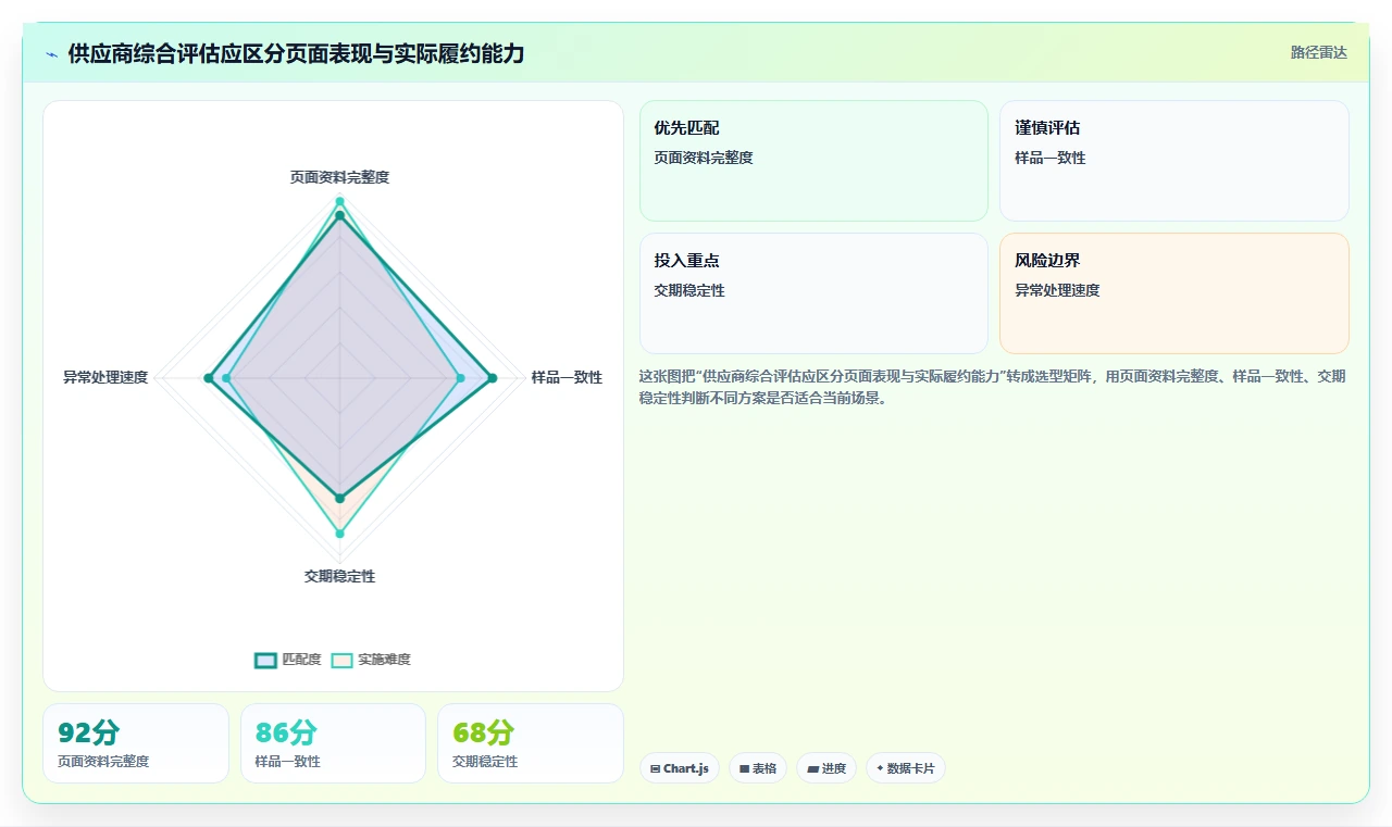 电商采购平台：品牌商家实操指南：围绕货源筛选解决“供应商难评估
