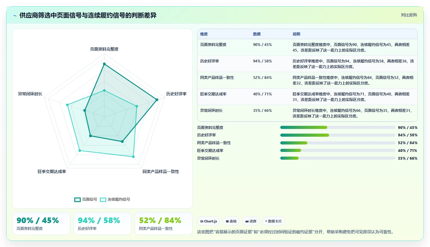 电商采购平台：品牌商家实操指南：围绕货源筛选解决“供应商难评估