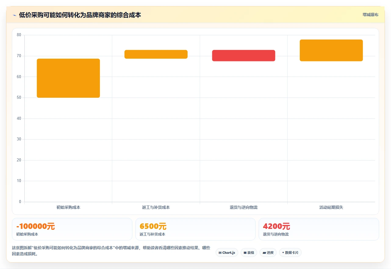电商采购平台：品牌商家实操指南：围绕货源筛选解决“供应商难评估