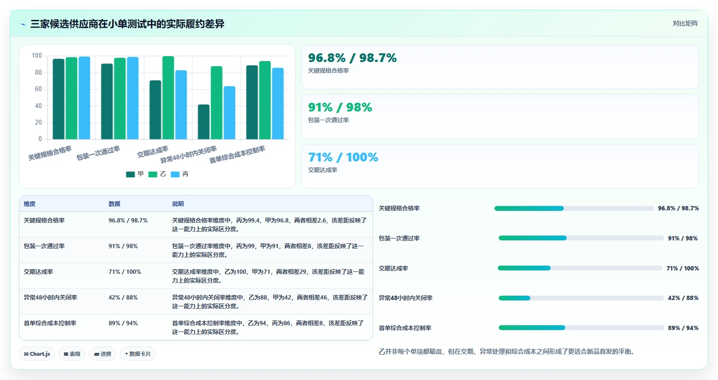 电商采购平台：品牌商家实操指南：围绕货源筛选解决“供应商难评估