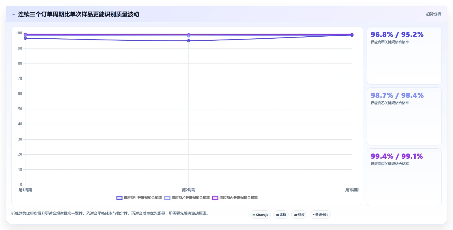 电商采购平台：品牌商家实操指南：围绕货源筛选解决“供应商难评估