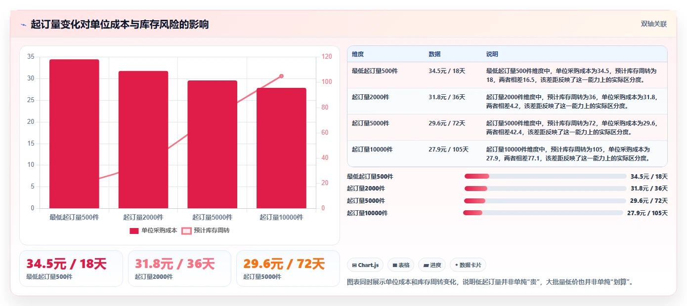 电商采购平台：品牌商家实操指南：围绕货源筛选解决“供应商难评估