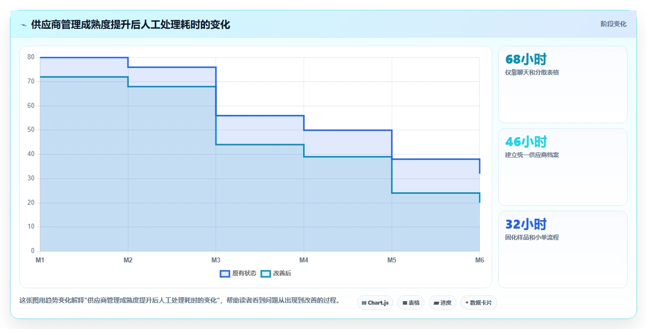 电商采购平台：品牌商家实操指南：围绕货源筛选解决“供应商难评估