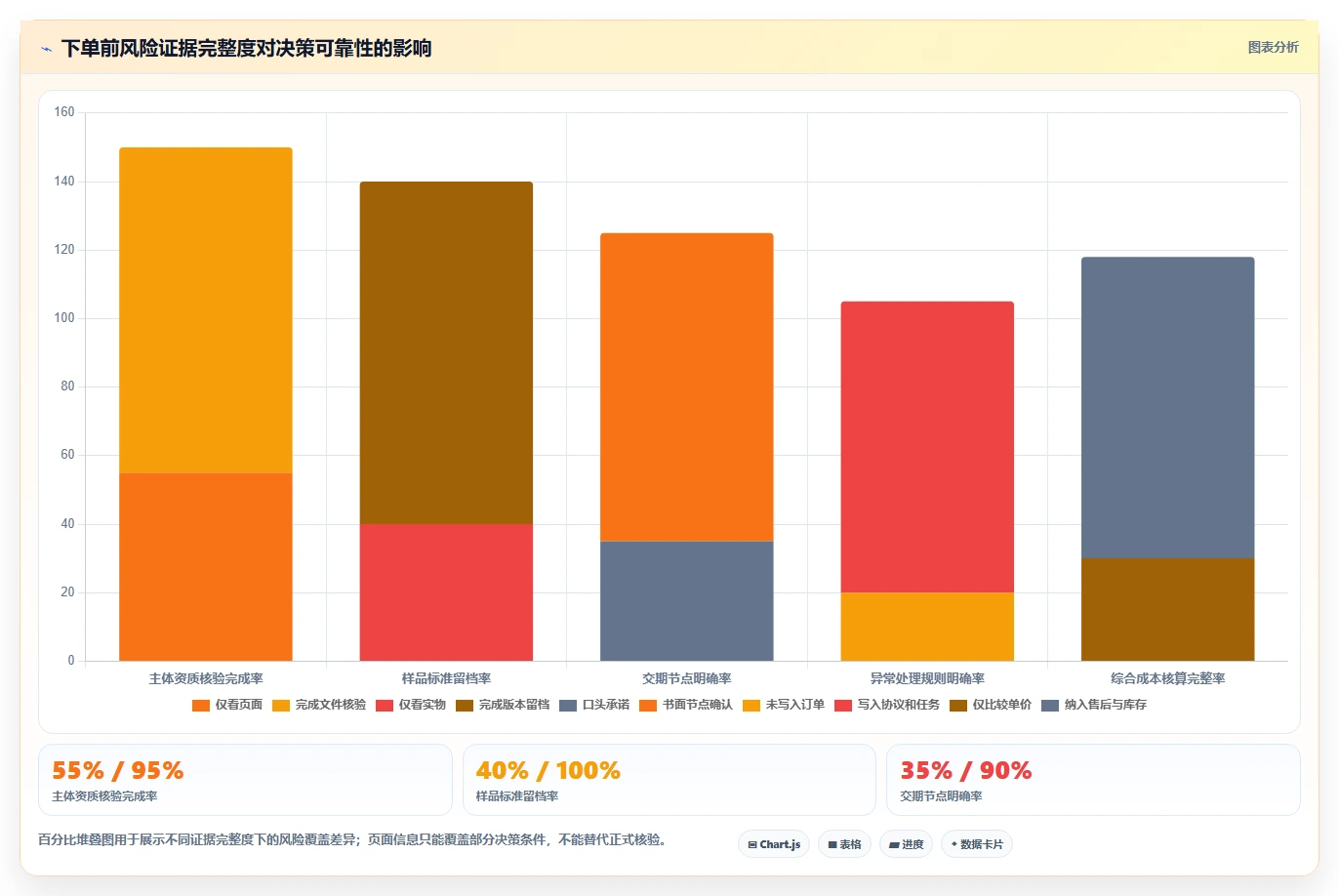 电商采购平台：品牌商家实操指南：围绕货源筛选解决“供应商难评估