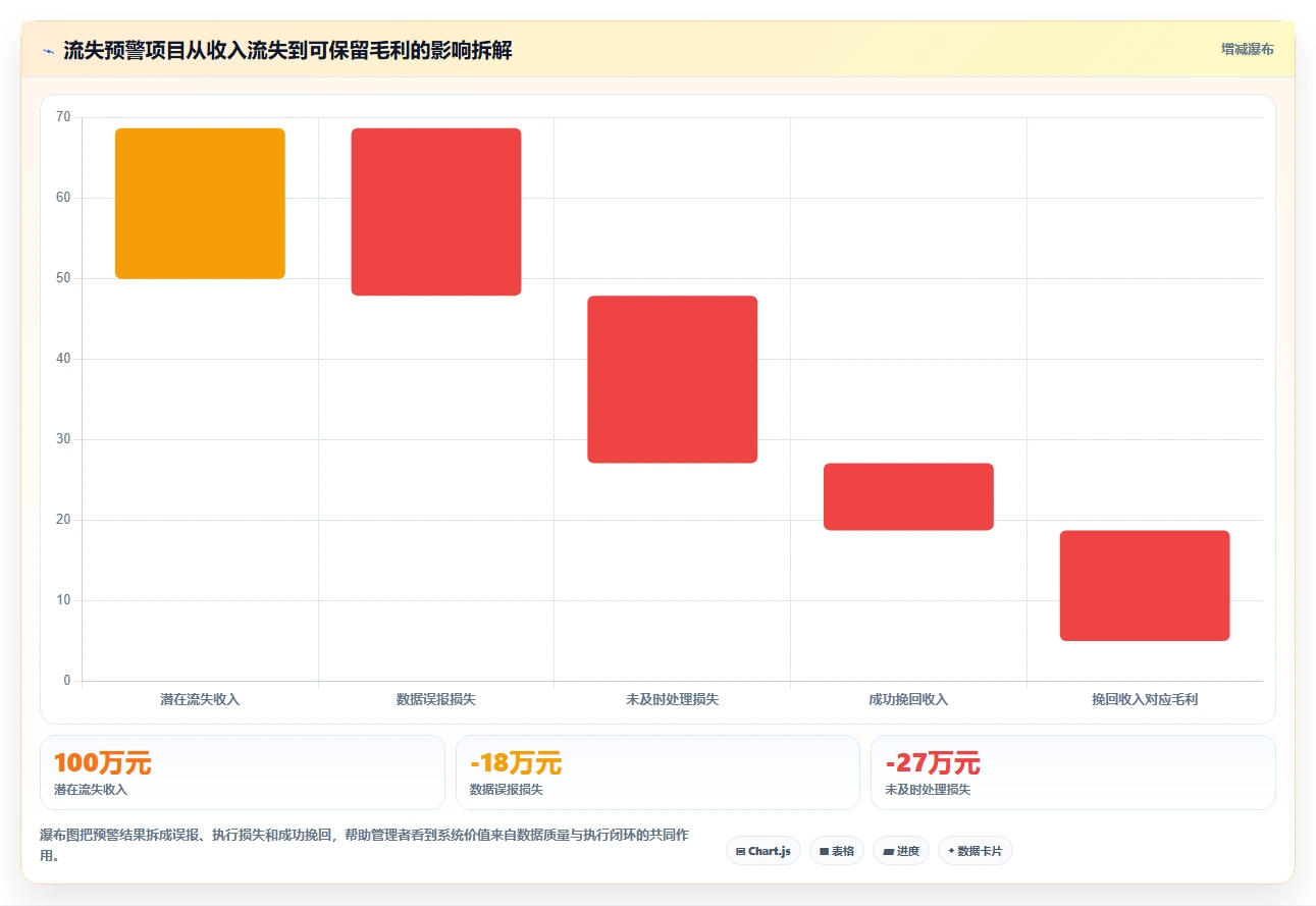 crm大数据分析：CRM新手怎么用：从流失预警到提前识别流失