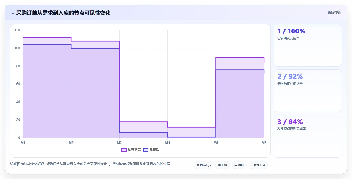 电商采购平台：品牌商家团队版：供应商管理的完整方法与步骤