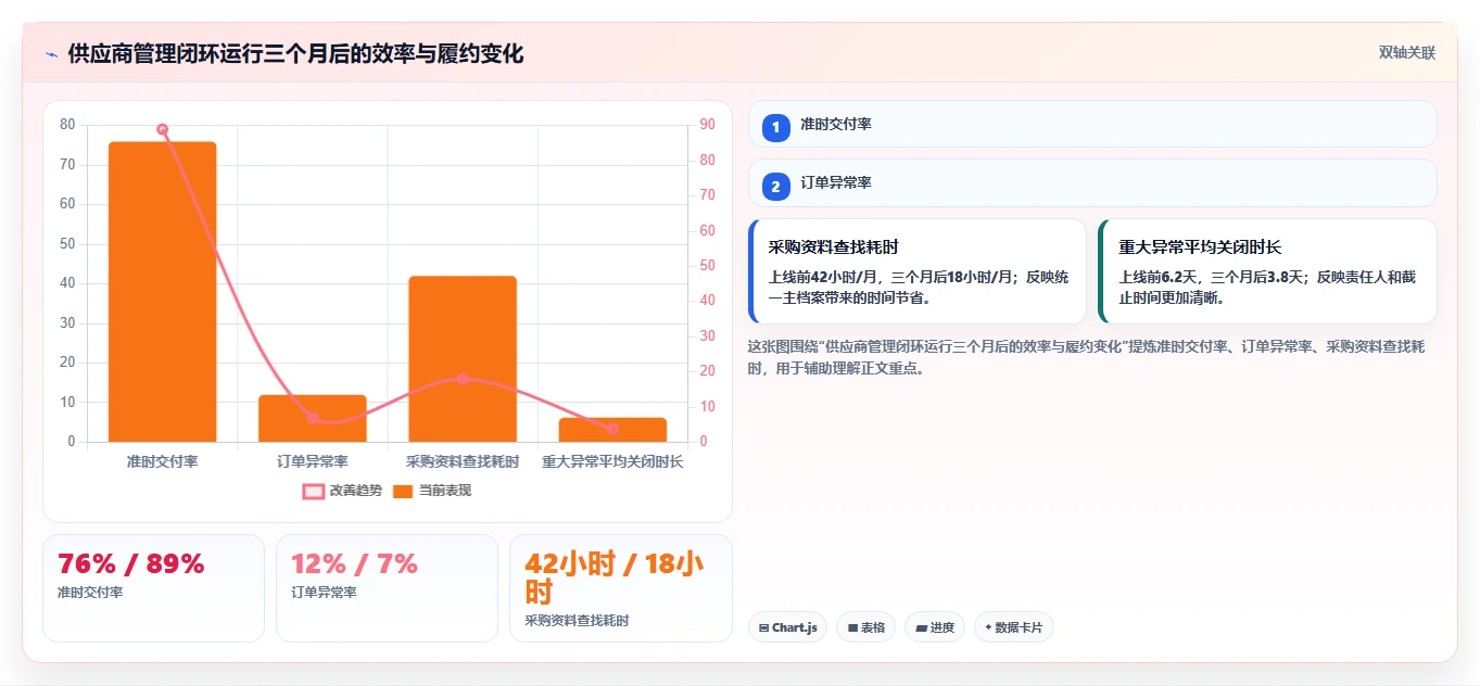电商采购平台：品牌商家团队版：供应商管理的完整方法与步骤