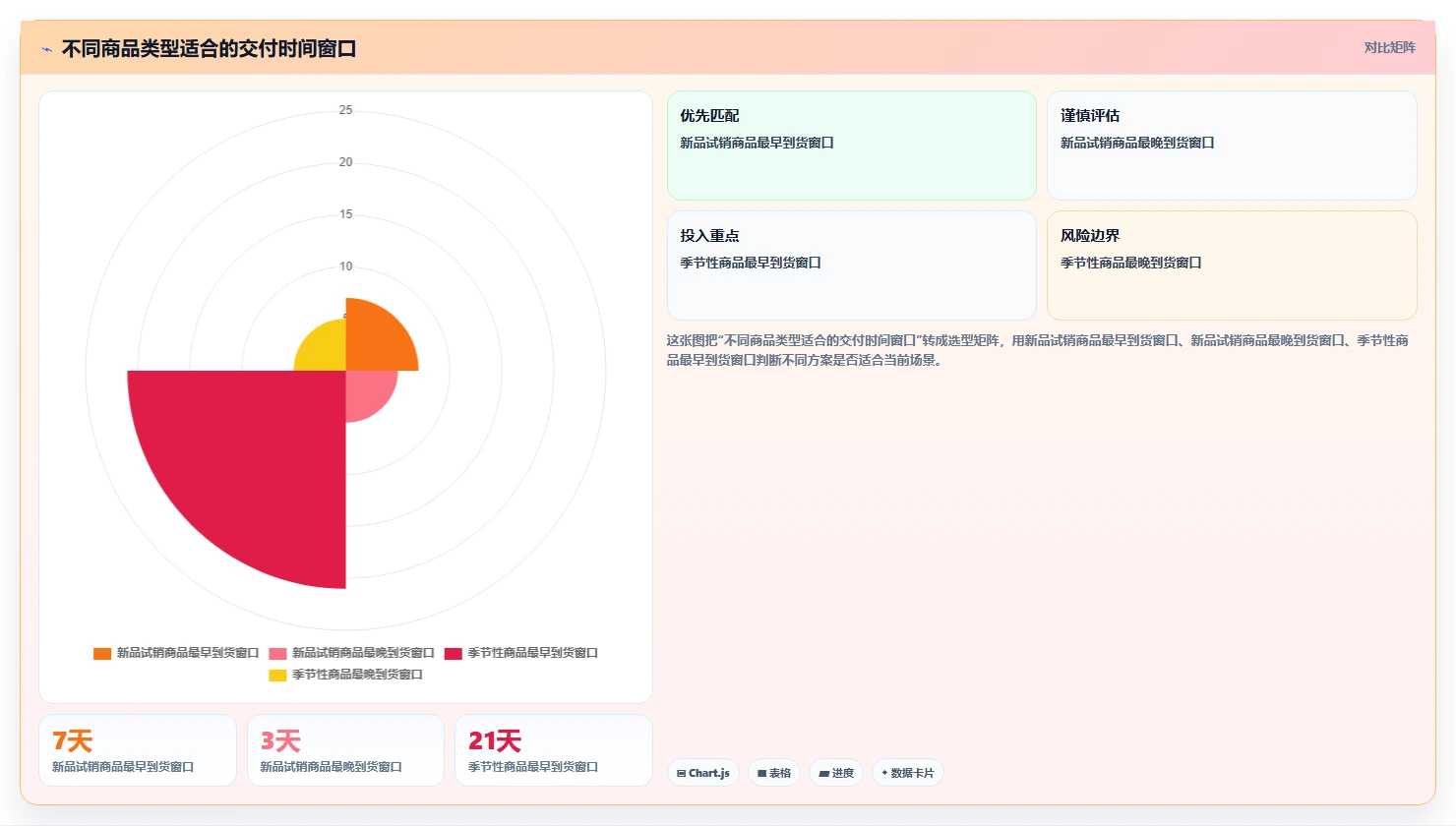 电商采购平台：选品团队从数据到行动：用合同管理实现减少库存压力