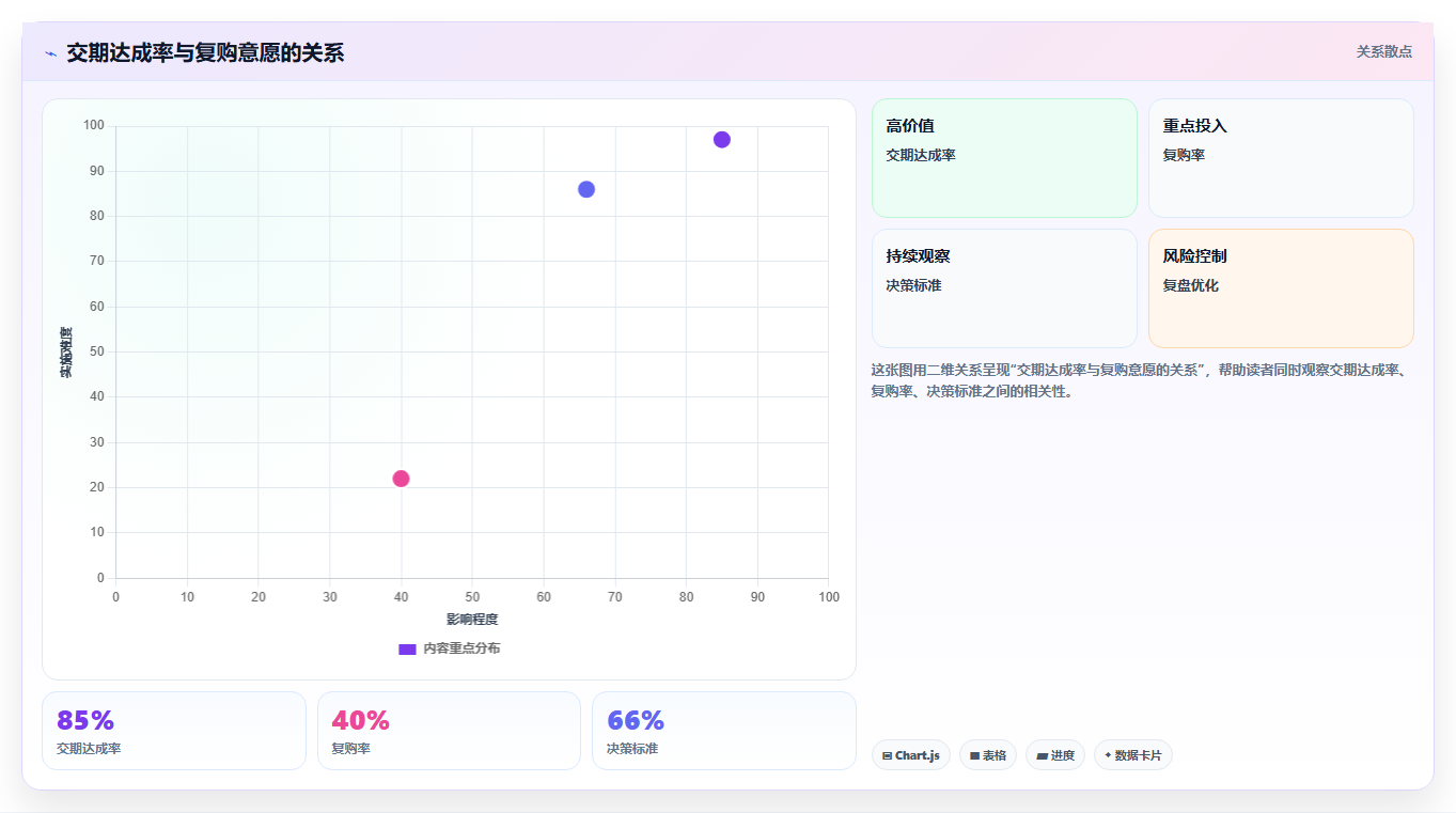 电商采购平台：选品团队避坑版复盘：围绕货源筛选提炼下一步动作