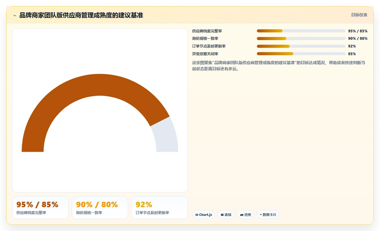 电商采购平台：品牌商家团队版：供应商管理的完整方法与步骤