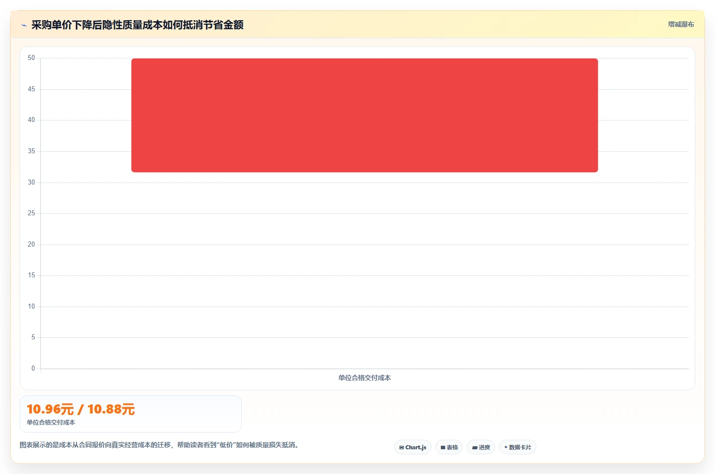 电商采购平台：品牌商家常见误区：成本优化为什么总遇到质量难把控
