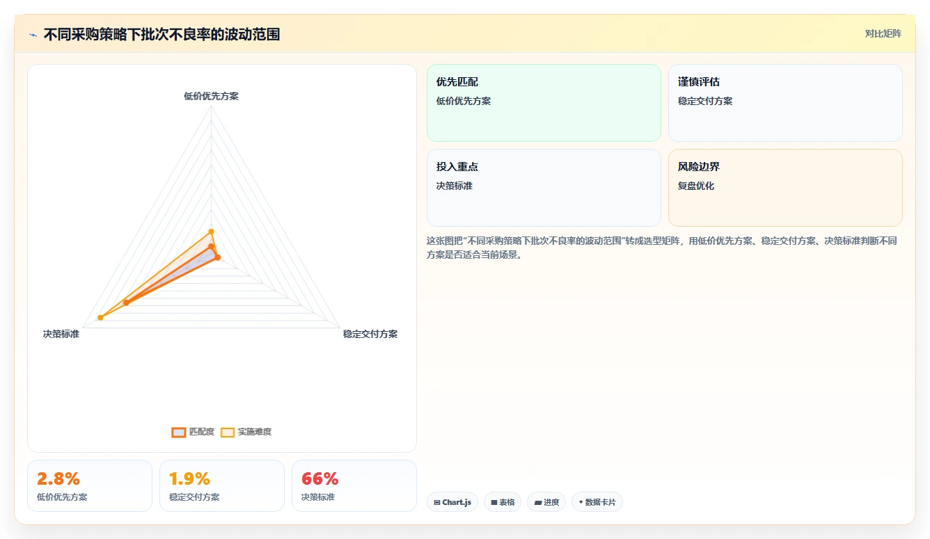 电商采购平台：品牌商家常见误区：成本优化为什么总遇到质量难把控