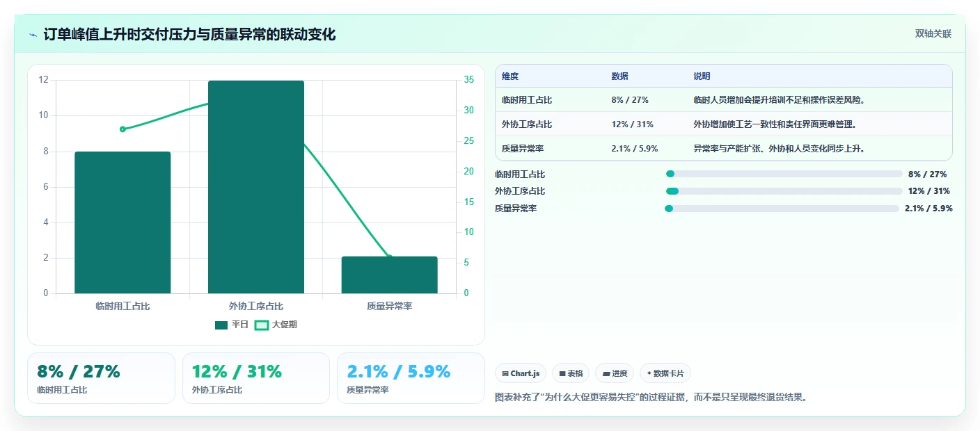 电商采购平台：品牌商家常见误区：成本优化为什么总遇到质量难把控