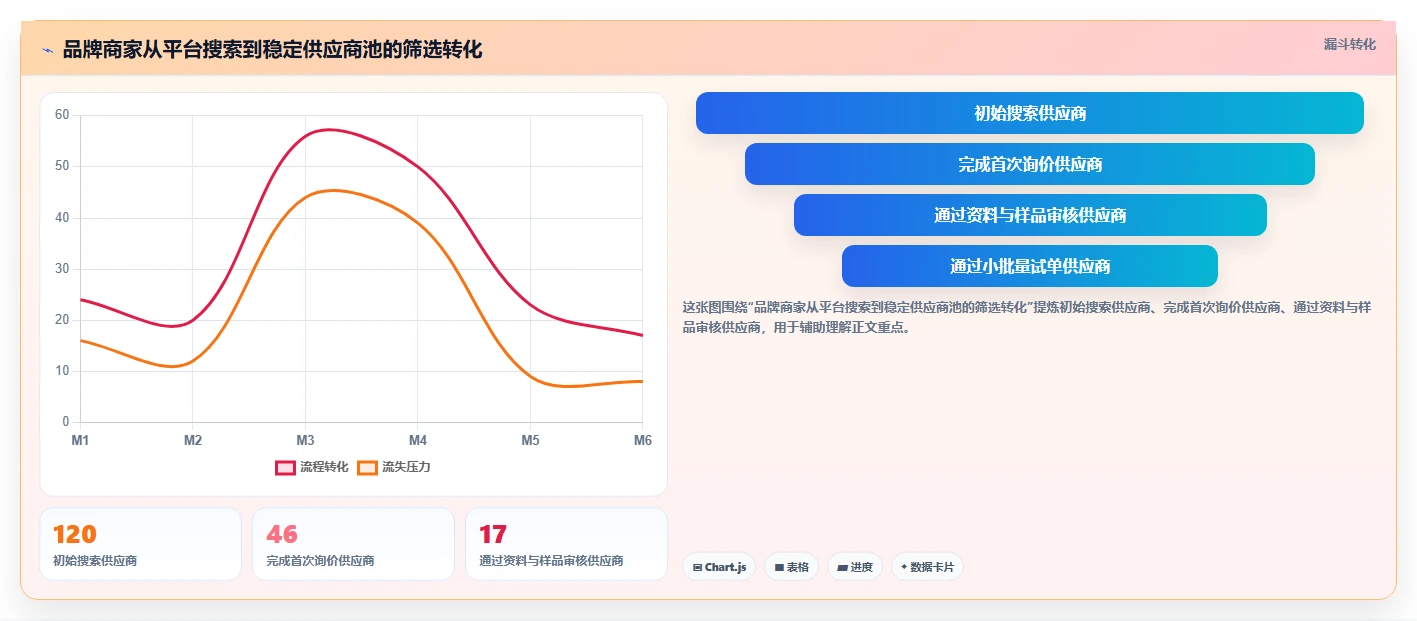 电商采购平台：品牌商家怎么用：从跨境采购到建立供应商池