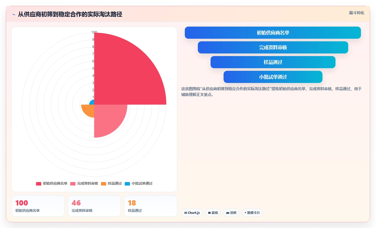 电商采购平台：品牌商家常见误区：成本优化为什么总遇到质量难把控