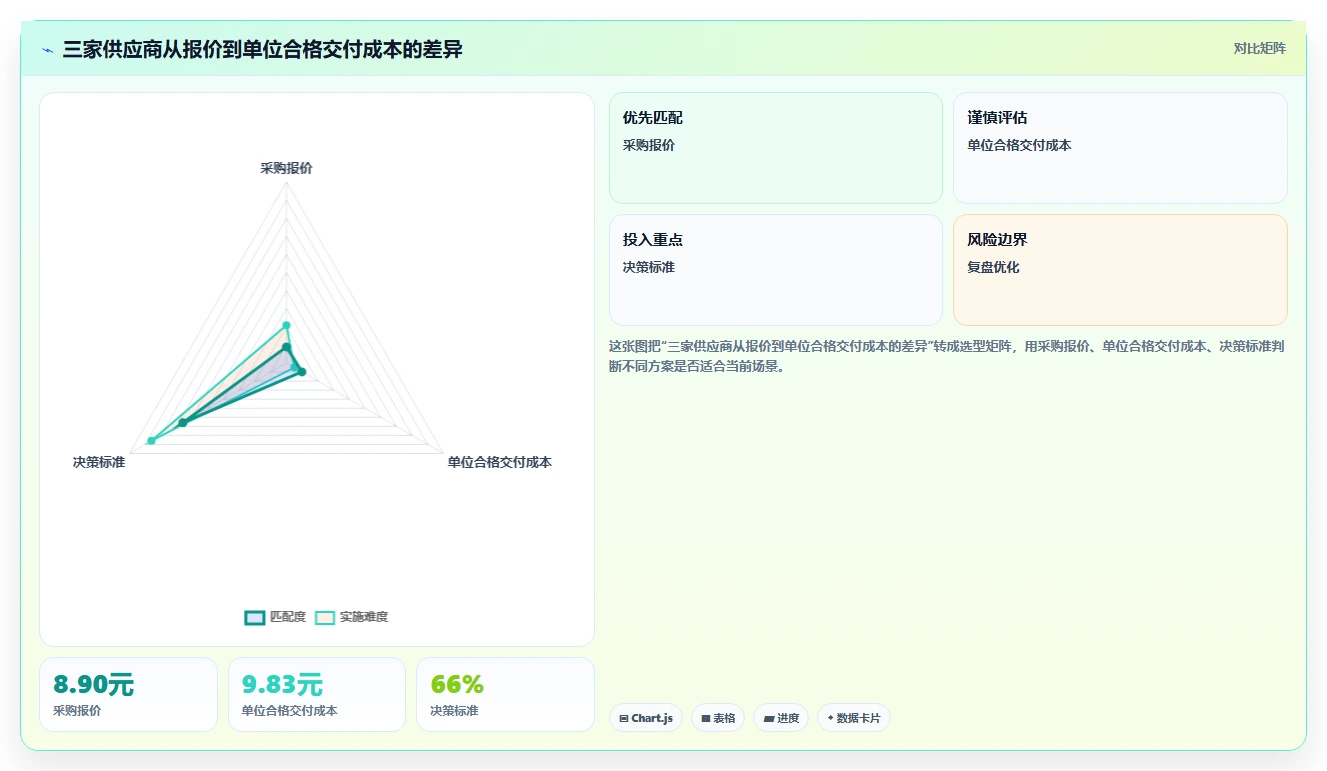 电商采购平台：品牌商家常见误区：成本优化为什么总遇到质量难把控