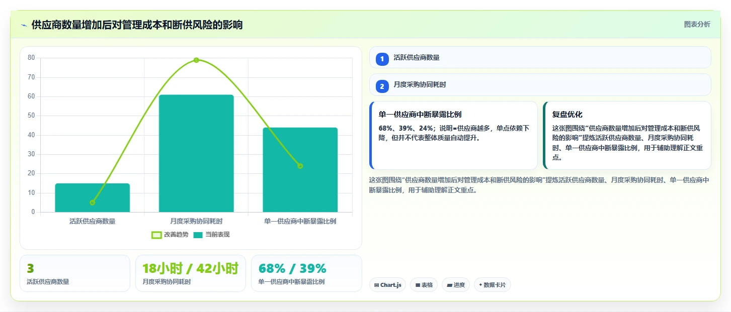 电商采购平台：品牌商家怎么用：从跨境采购到建立供应商池