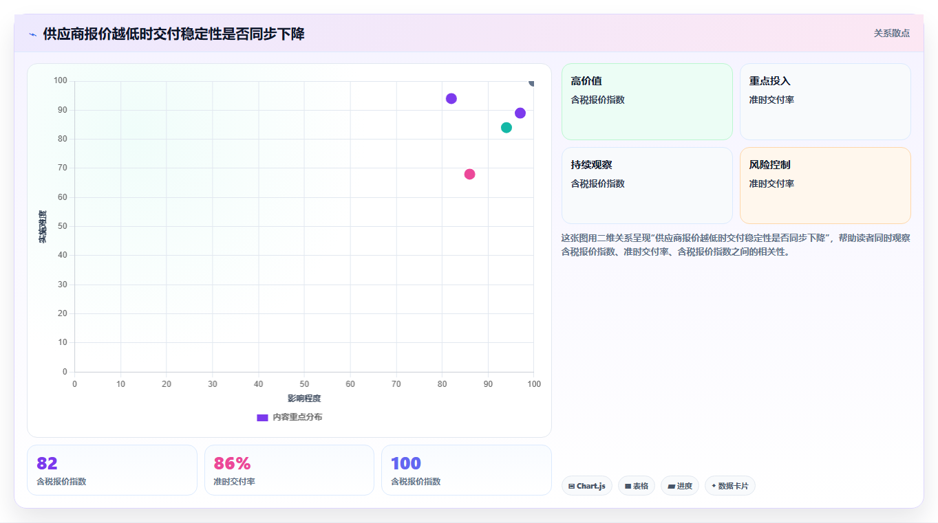 电商采购平台:供应链经理老板版:比价议价的完整方法与步骤