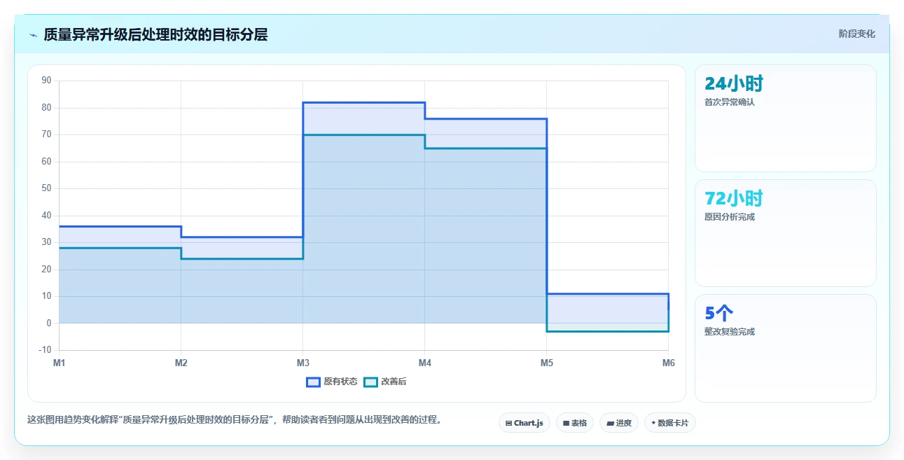 电商采购平台：品牌商家常见误区：成本优化为什么总遇到质量难把控