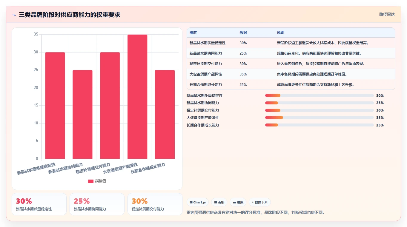 电商采购平台：品牌商家怎么用：从跨境采购到建立供应商池