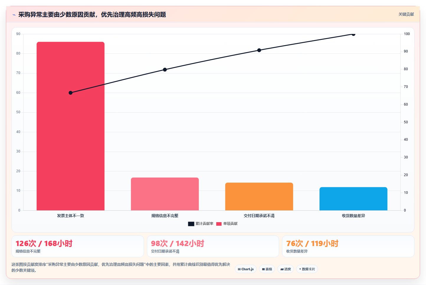 电商采购平台：供应链经理怎么用：从合同管理到建立供应商池