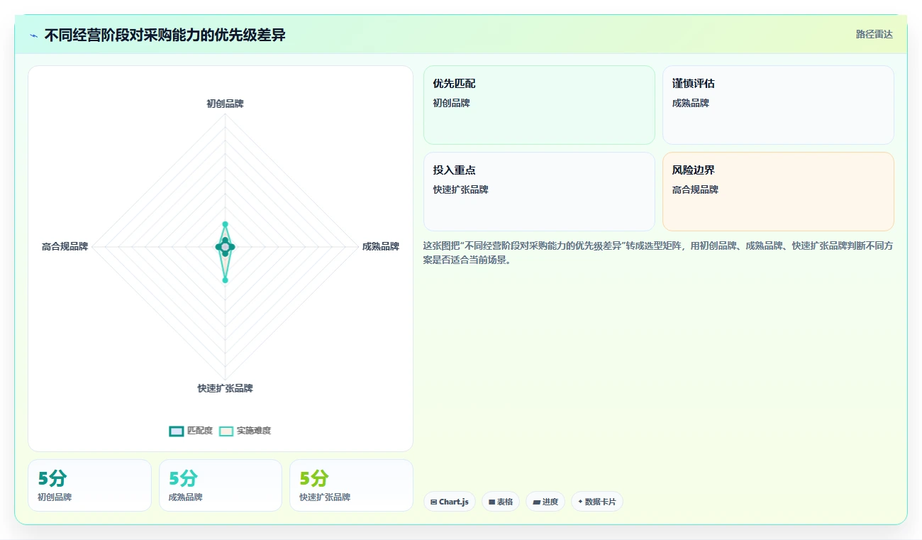 电商采购平台：品牌商家常见误区：成本优化为什么总遇到质量难把控