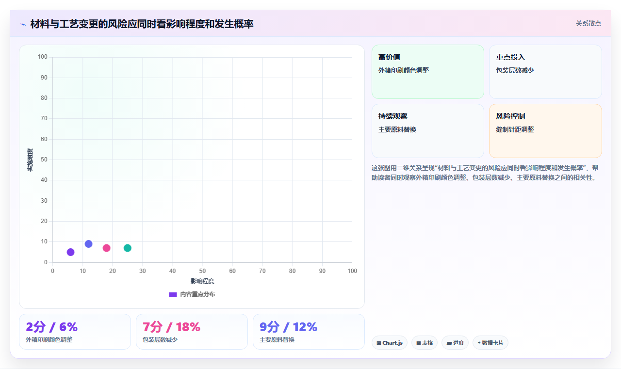 电商采购平台：供应链经理自查表：质量验收最容易出现的样品与大货不符
