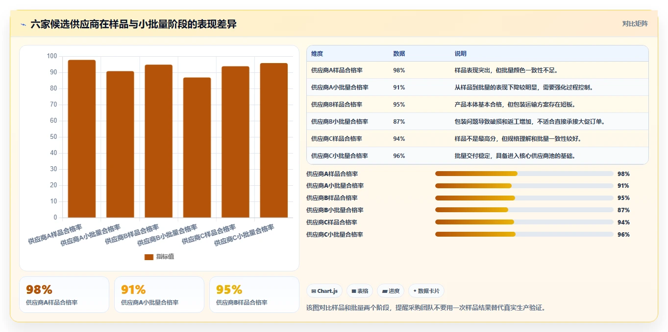 电商采购平台：品牌商家怎么用：从跨境采购到建立供应商池