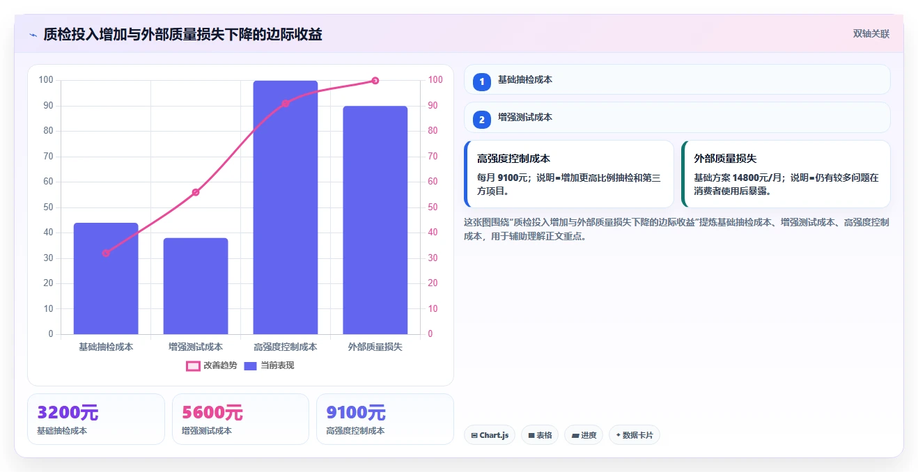 电商采购平台：品牌商家常见误区：成本优化为什么总遇到质量难把控